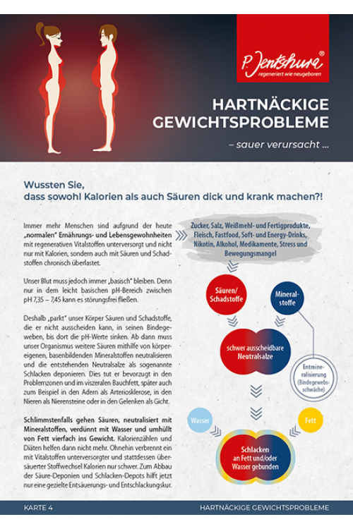 Karte FIT ´Übergewicht´  DIN A5
